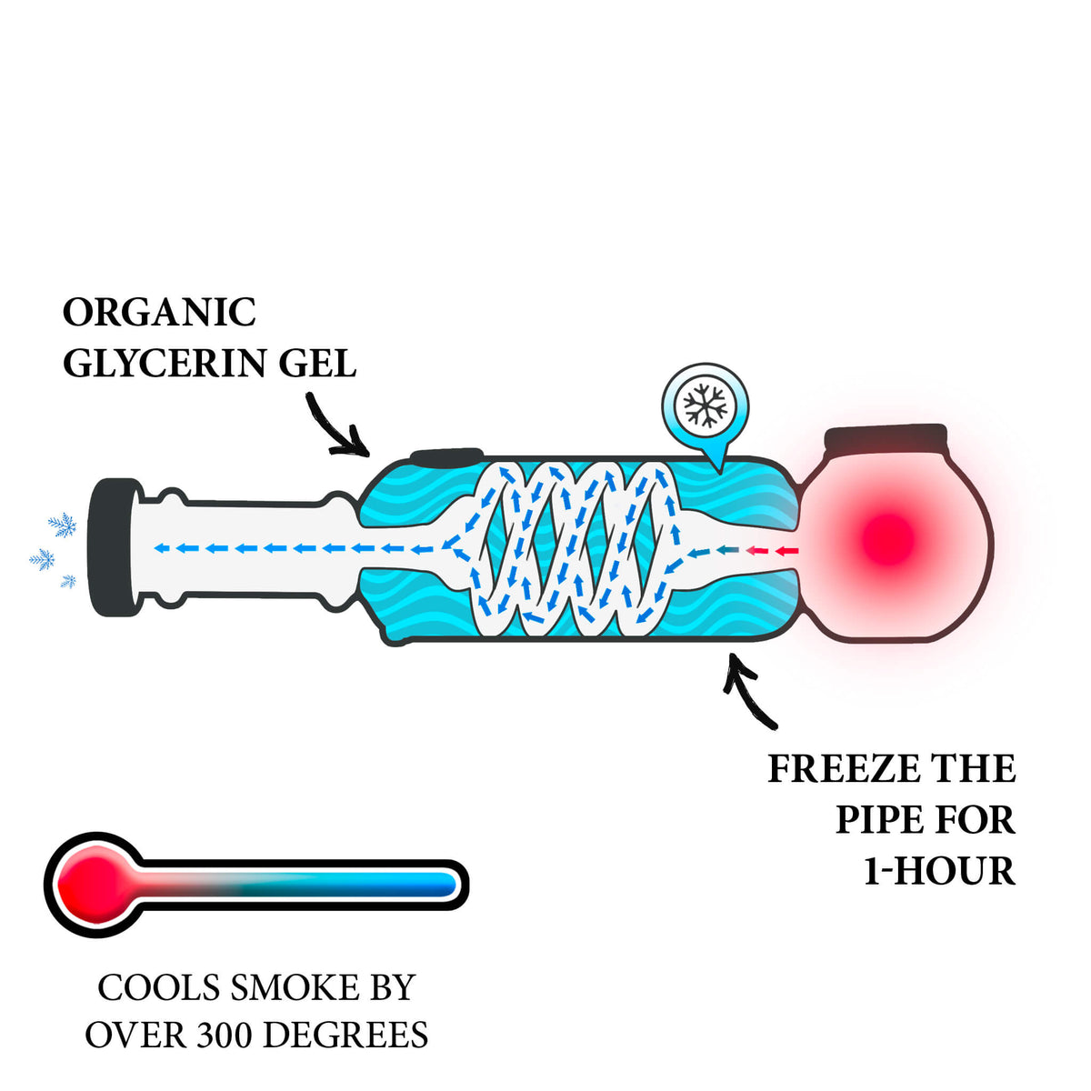 Freeze Pipe DNA
