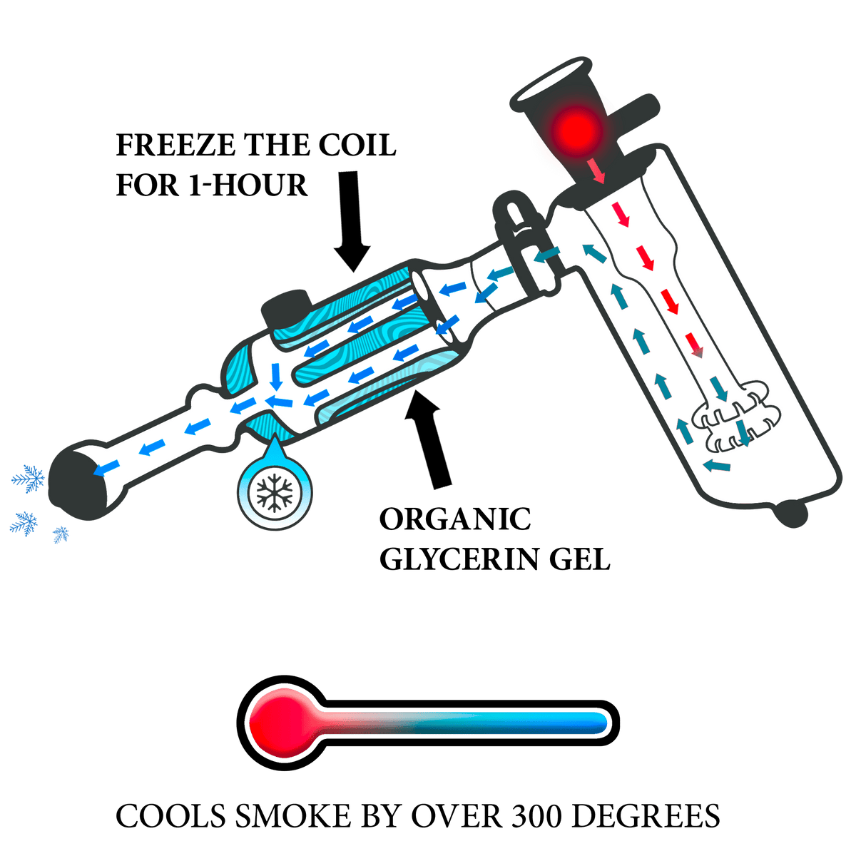Bubbler Pro