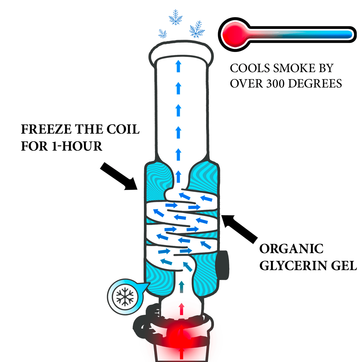 Beaker Bong