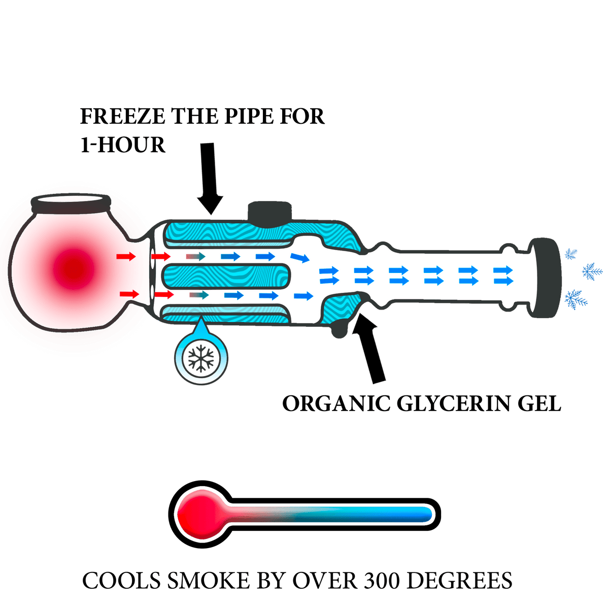 Revolver Handpipe