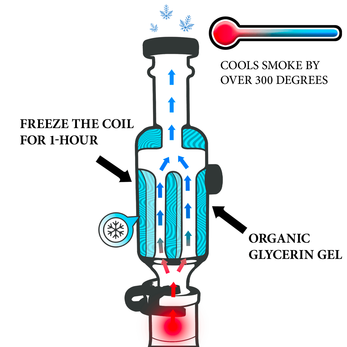 Mini Bong