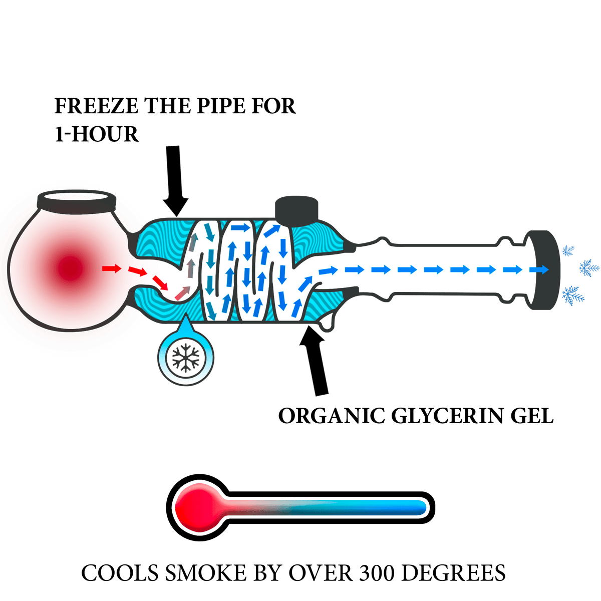 Freeze Pipe