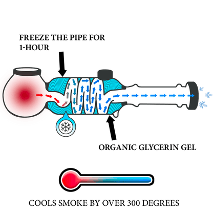 Freeze Pipe