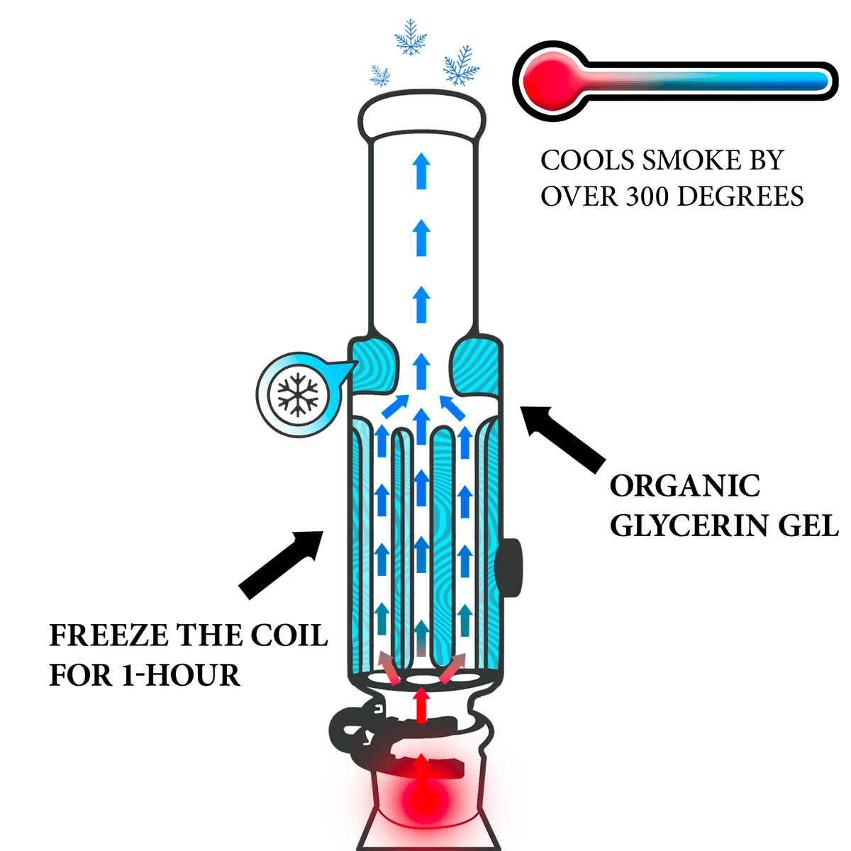 Bong Pro