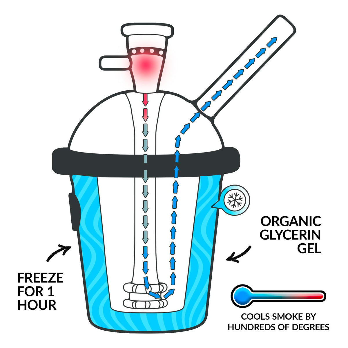 Slush Cup Bubbler