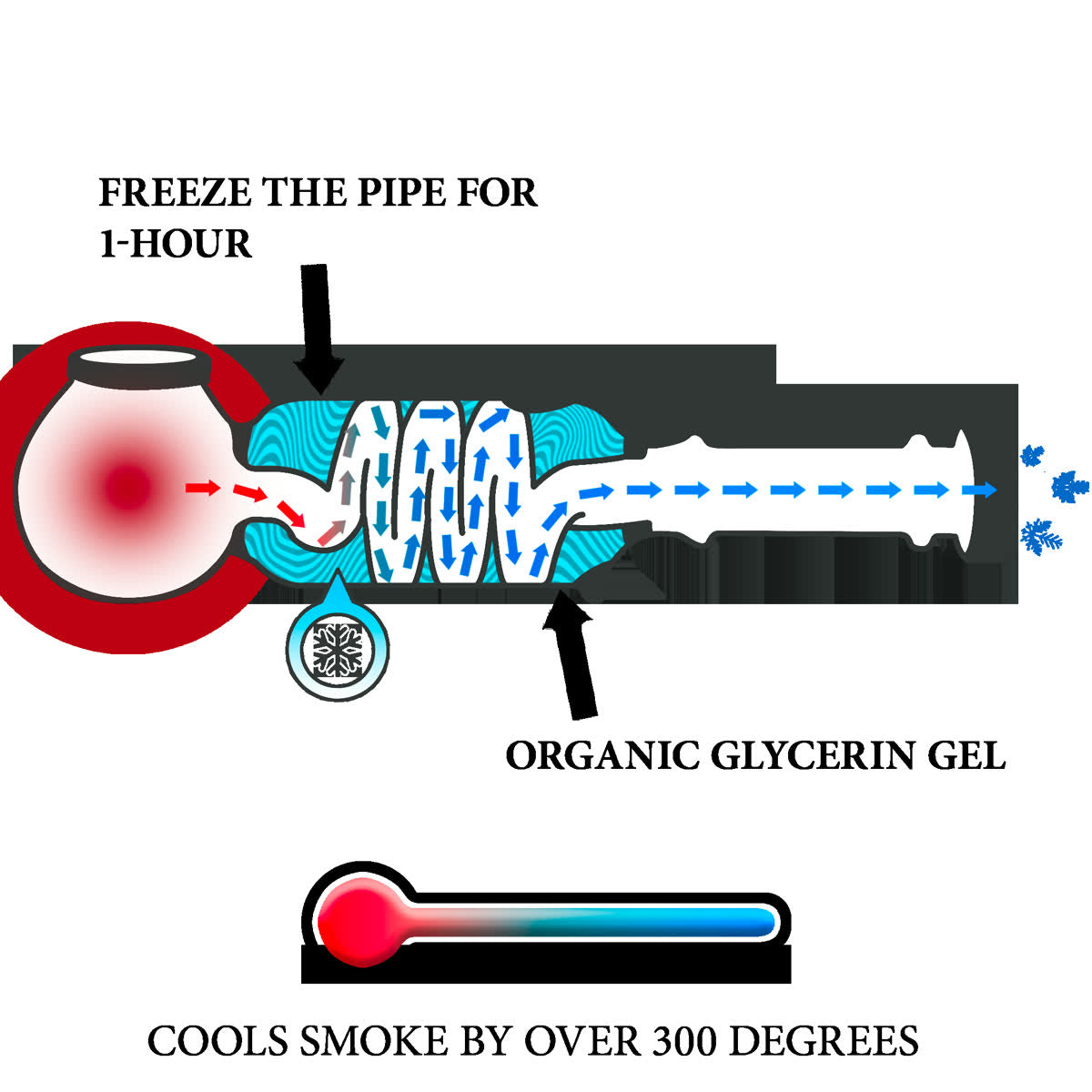 Glycerin chamber diagram